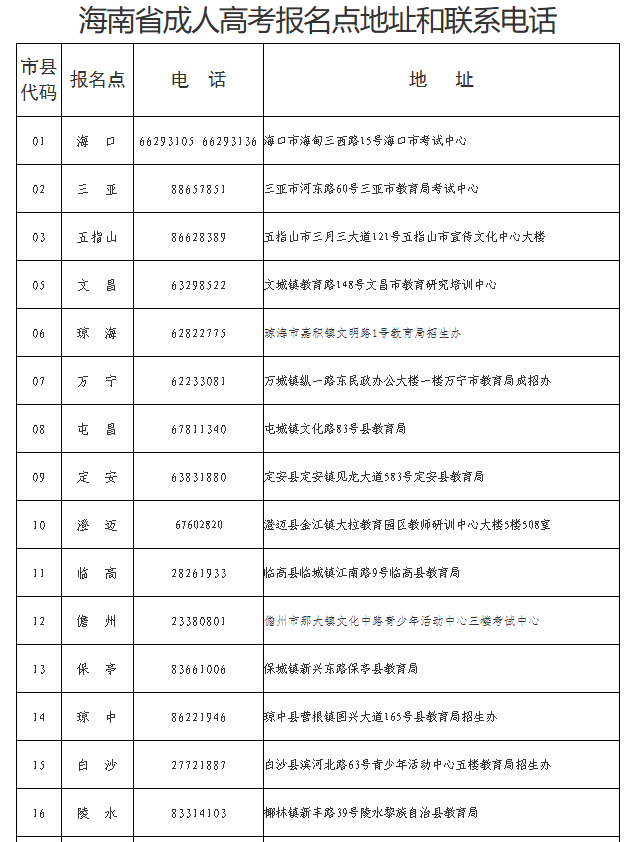 海南省2025年成人高等學(xué)校招生全國(guó)統(tǒng)一考試報(bào)名公告