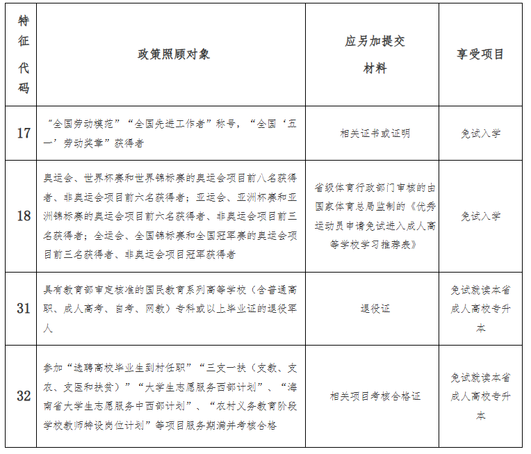 海南省2025年成人高等學(xué)校招生全國(guó)統(tǒng)一考試報(bào)名公告