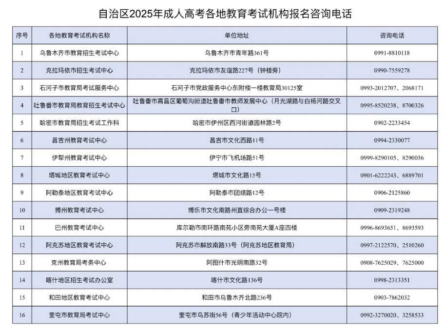 新疆教育考試院:關于延長自治區(qū)2025年成人高考網(wǎng)上繳費時間的公告 新疆教育考試院:關于延長自治區(qū)2025年成人高考網(wǎng)上繳費時間的公告