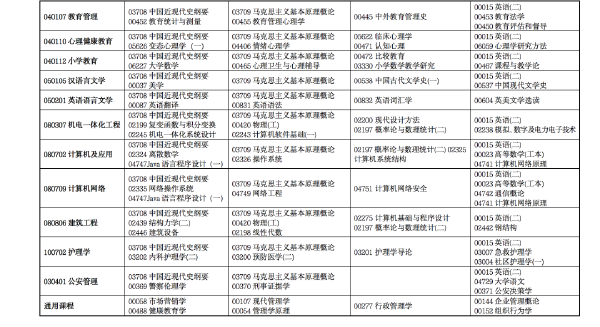 2022年4月甘肅省高等教育自學(xué)考試開(kāi)考專(zhuān)業(yè)及課程考試時(shí)間安排-3