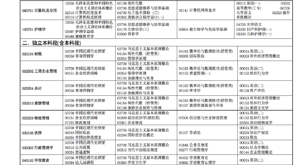 2022年4月甘肅省高等教育自學(xué)考試開(kāi)考專(zhuān)業(yè)及課程考試時(shí)間安排-2