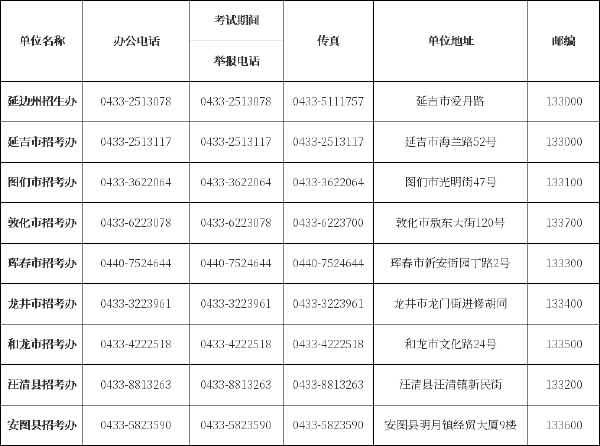 吉林省自考辦、自考院校聯(lián)系方式匯總-9