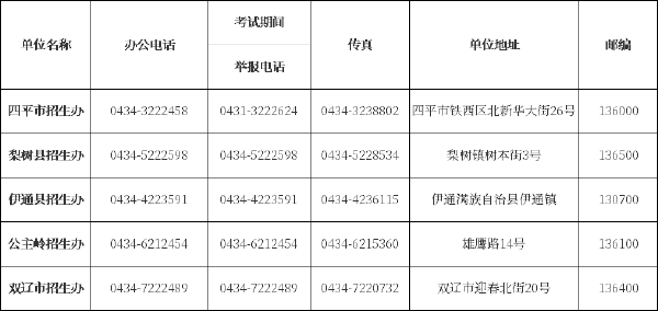 吉林省自考辦、自考院校聯(lián)系方式匯總-3