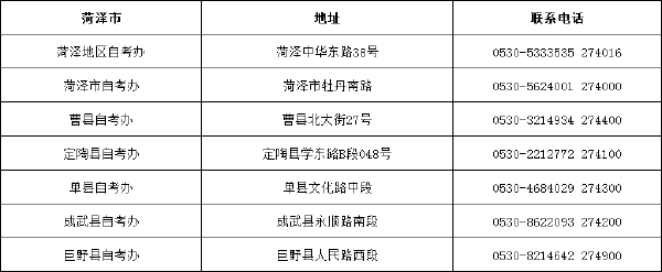 山東省自考辦聯(lián)系方式一覽表匯總-14