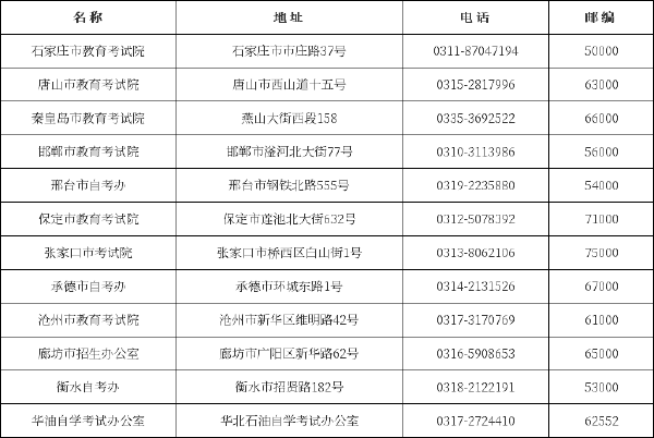 河北省自考辦、教育考試院聯(lián)系方式一覽表-1