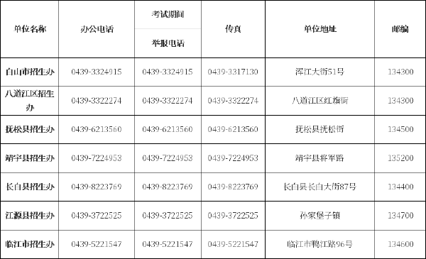 吉林省自考辦、自考院校聯(lián)系方式匯總-6