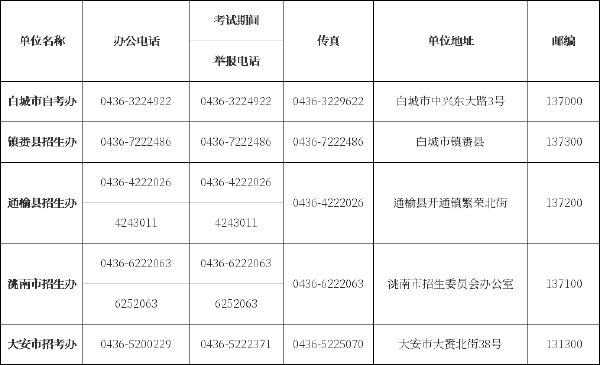 吉林省自考辦、自考院校聯(lián)系方式匯總-8