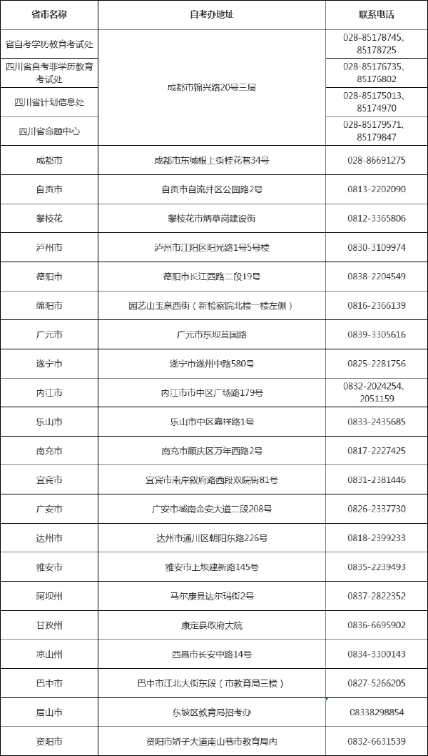 四川省自考辦聯(lián)系方式一覽表匯總-1