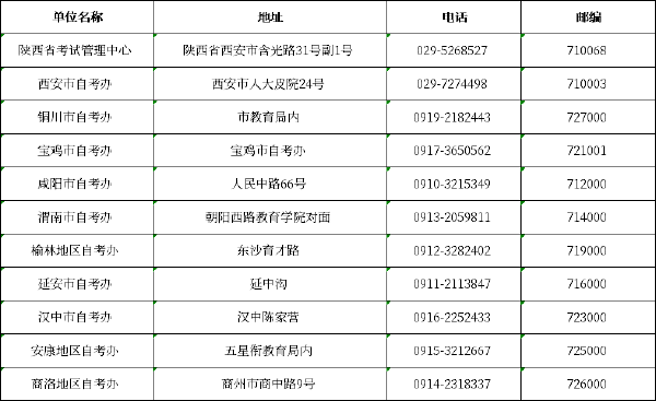 陜西自考辦聯(lián)系方式一覽表-1