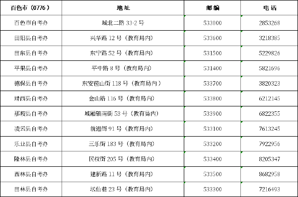 廣西區(qū)市縣自考辦聯(lián)系方式一覽表匯總-14