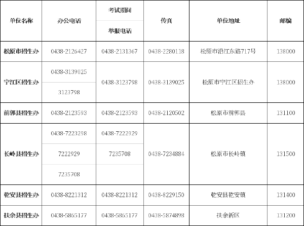 吉林省自考辦、自考院校聯(lián)系方式匯總-7