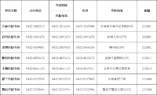 吉林省自考辦、自考院校聯(lián)系方式匯總-2