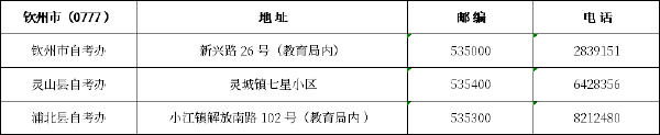 廣西區(qū)市縣自考辦聯(lián)系方式一覽表匯總-12