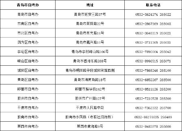 山東省自考辦聯(lián)系方式一覽表匯總-3