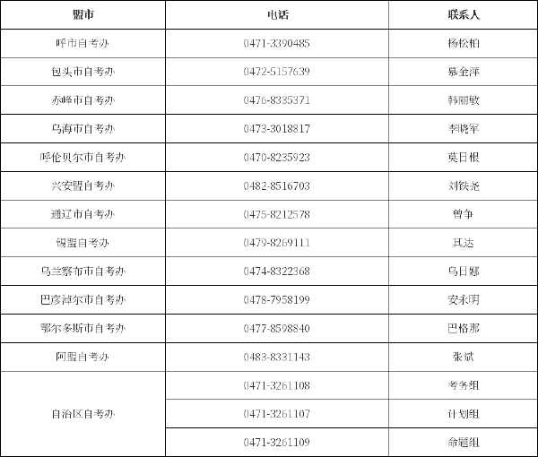 內(nèi)蒙古各盟市自考辦聯(lián)系方式一覽表-1