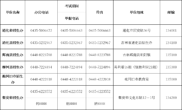 吉林省自考辦、自考院校聯(lián)系方式匯總-5