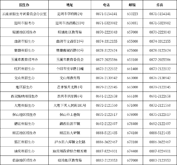 云南自考******辦公室、自考院校聯(lián)系方式匯總-1