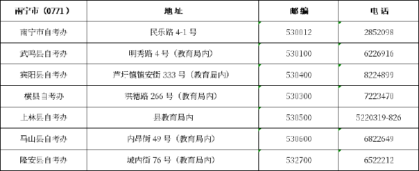 廣西區(qū)市縣自考辦聯(lián)系方式一覽表匯總-1