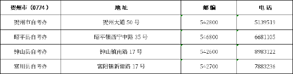 廣西區(qū)市縣自考辦聯(lián)系方式一覽表匯總-10