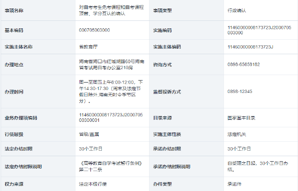 海南省自考考生免考課程和自考課程頂替、學(xué)分互認(rèn)的確認(rèn)-1