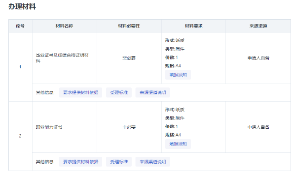 海南省自考考生免考課程和自考課程頂替、學(xué)分互認(rèn)的確認(rèn)-1