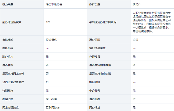 海南省自考考生免考課程和自考課程頂替、學(xué)分互認(rèn)的確認(rèn)-1