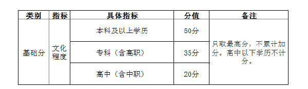 自考學(xué)歷能加多少分？——廣州市引進(jìn)人才入戶管理辦法-1