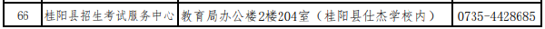 湖南省各市（州）自學(xué)考試管理機構(gòu)聯(lián)系方式（2022年度）-1