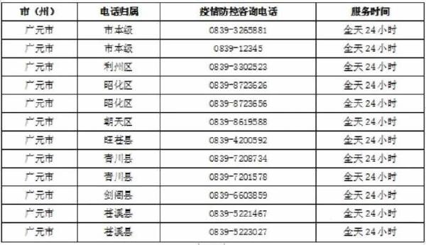 四川廣元2022年4月自考疫情防控通告-1