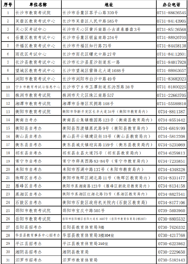 湖南省各市（州）自學(xué)考試管理機構(gòu)聯(lián)系方式（2022年度）-1