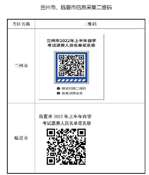 甘肅省2022年上半年高等教育自學(xué)考試退費(fèi)事宜的公告-1