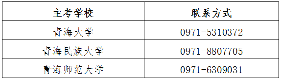 青海省2022年自學考試轉(zhuǎn)免考、實踐性環(huán)節(jié)考核安排-1