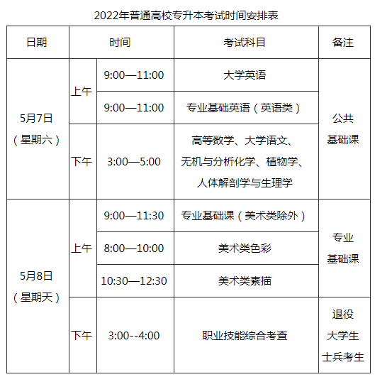 2022年福建專升本考試時(shí)間已確定！-1