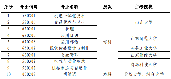 山東省高等教育自學(xué)考試停考護理等10個專業(yè)-1