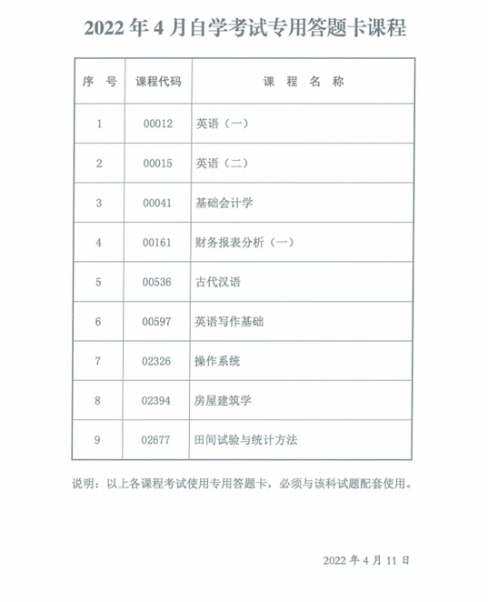 陜西省2022年4月自考專用答題卡課程、傳統卷課程信息-1