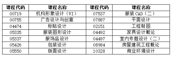 湖南省2022年4月自學(xué)考試考前整備有哪些？-1