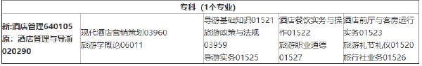 2022年4月吉林省?？歼^(guò)渡專(zhuān)業(yè)課程安排一覽表-1