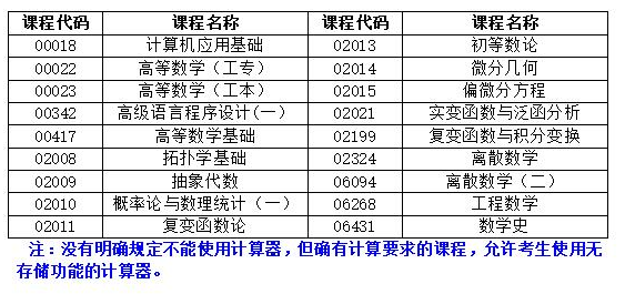 湖南省2022年4月自學(xué)考試考前整備有哪些？-1