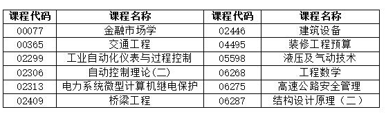 湖南省2022年4月自學(xué)考試考前整備有哪些？-1