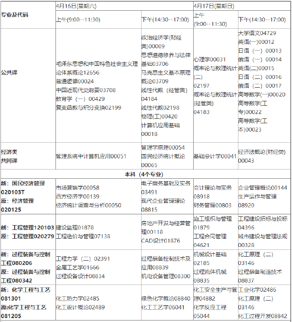 2022年4月吉林省停考過(guò)渡專(zhuān)業(yè)課程安排一覽表-1