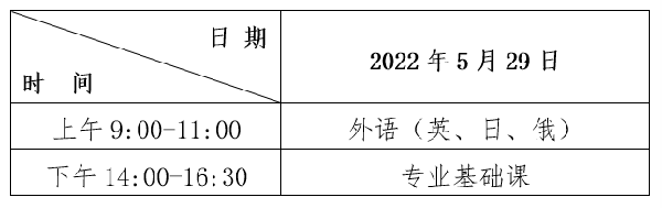 2022年黑龍江專(zhuān)升本考試時(shí)間確定為5月29日！-1