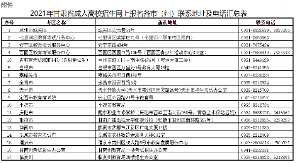 甘肅省2022年成人高考報考流程是怎樣的？-1