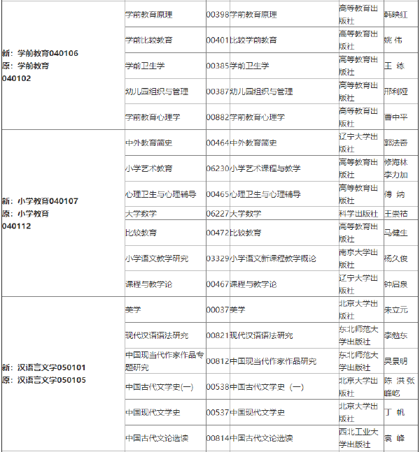 2022年吉林自考各專業(yè)參考教材目錄-1