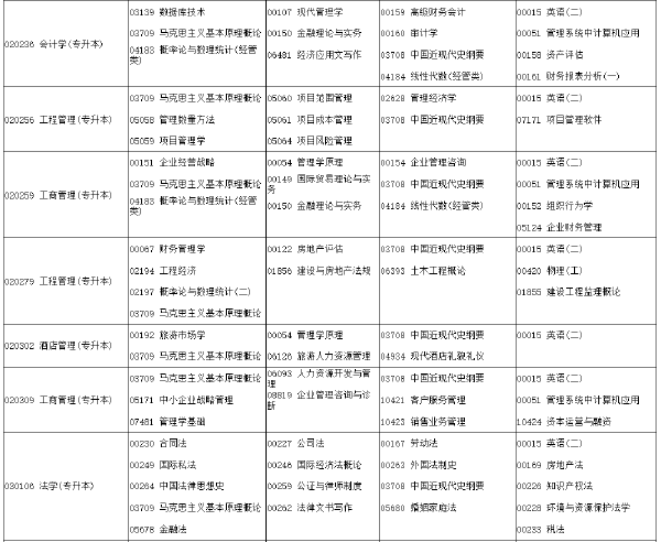 河南省2022年下半年考試時間安排-1