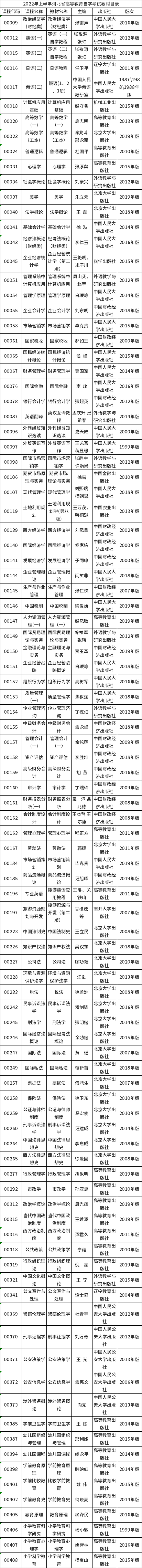 2022年河北省自考教材有哪些？-1