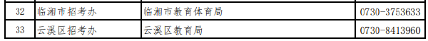 湖南省各市（州）自學(xué)考試管理機構(gòu)聯(lián)系方式（2022年度）-1