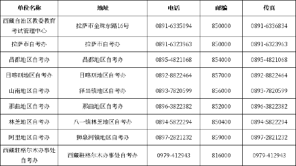 西藏2022年自考辦咨詢(xún)電話及地址匯總-1