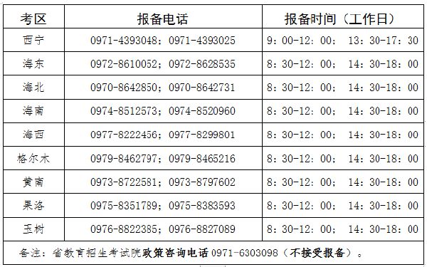 青海省2022年上半年自學(xué)考試準考證打印及組考防疫工作要求-1