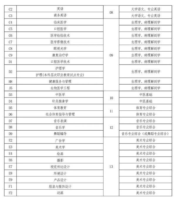 2022年河南專升本考試時間已確定！-3