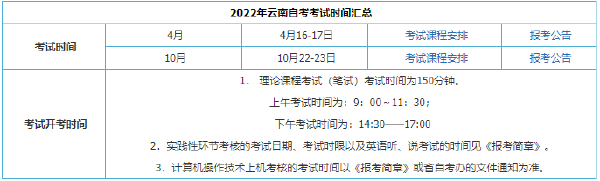 2022年云南自考考試時間安排-1